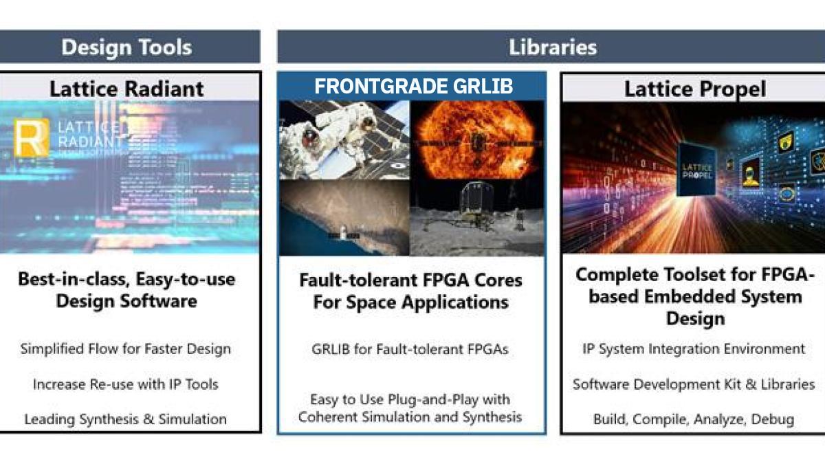 Frontgrade FPGAs