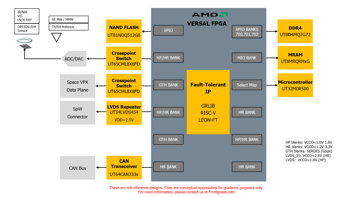 versal ecosystem large