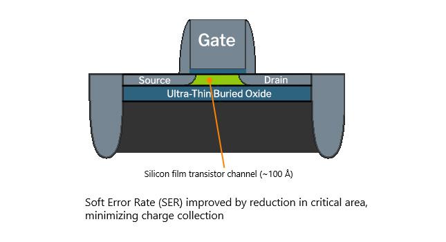 CAES and Lattice - Better Technology