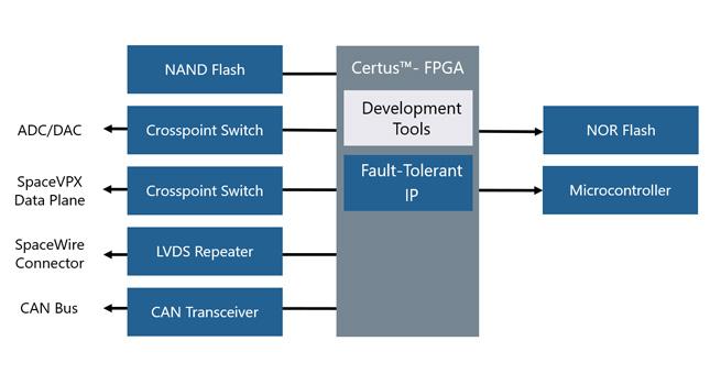 Complimentary Devices for Lower Risk